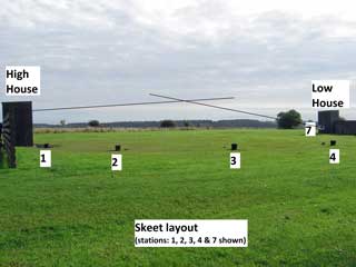 Skeet layout Skeet layout